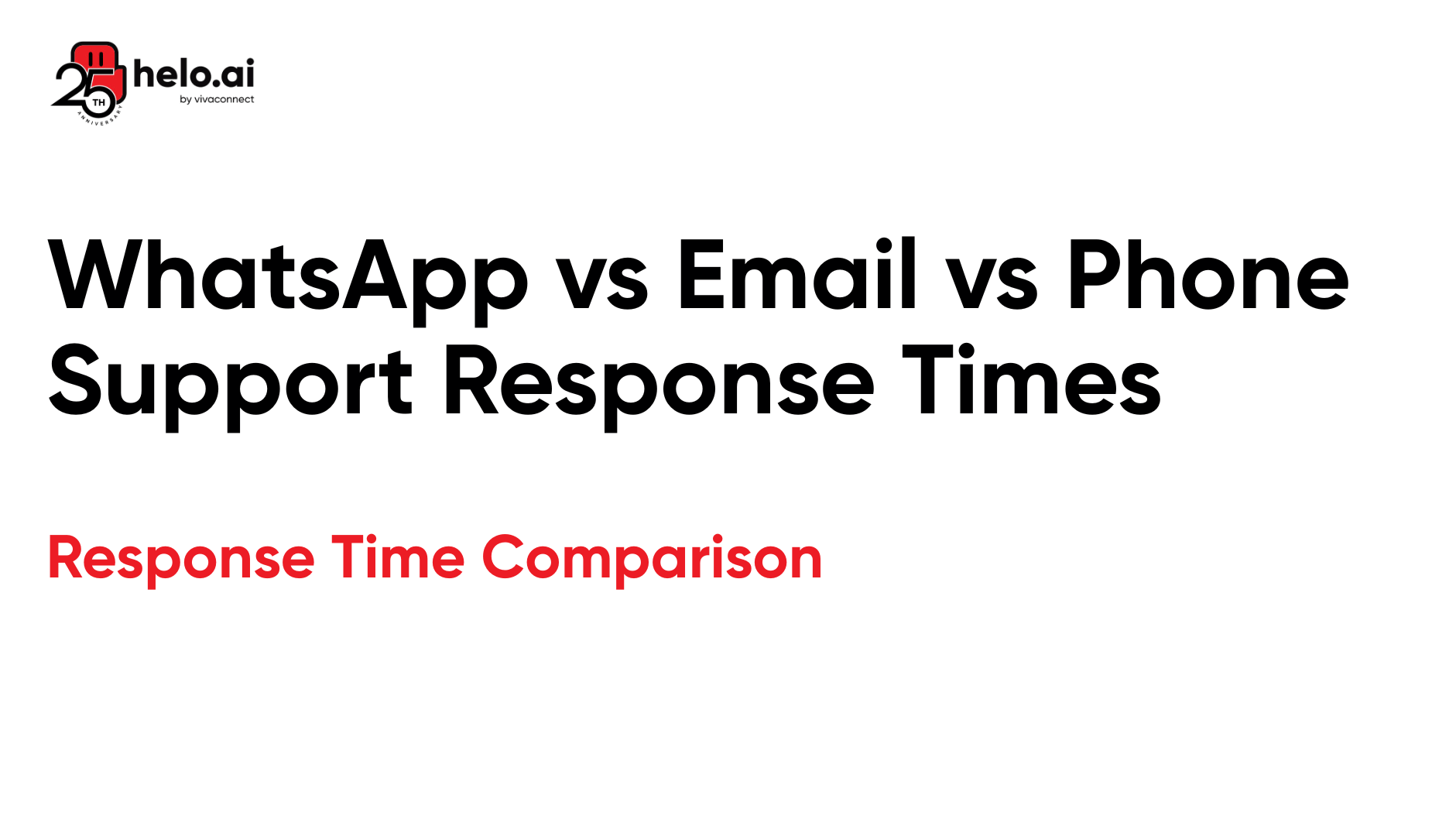 WhatsApp vs Email vs Phone Support Response Times